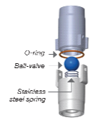 DMS Series HVAC Air-Trap = Negative and/or Positive Pressure Waterless HVAC Condensate Trap by Des Champs Technologies